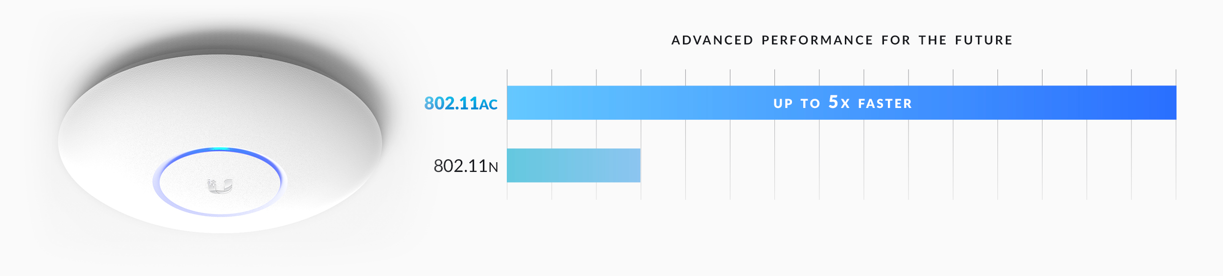 [UAP-AC-PRO] UBIQUITI UniFi AC Pro