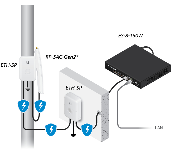 Ubiquiti RocketPRISM 5AC Gen2 (RP-5AC-GEN2)