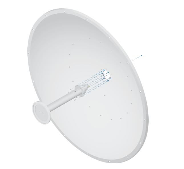 Ubiquiti 5GHz RocketDish (RD-5G34)