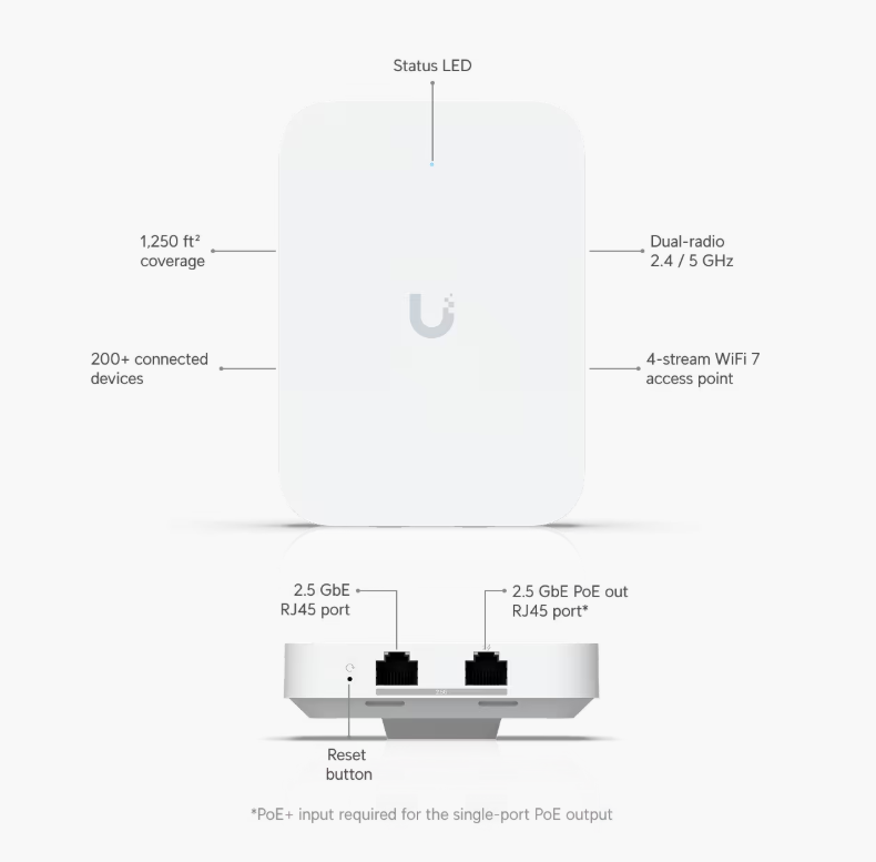 Ubiquiti U7 IN WALL U7-IW