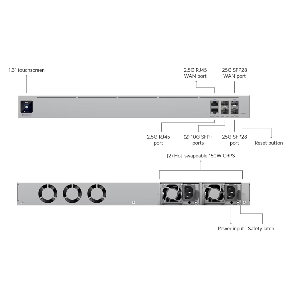 Ubiquiti Enterprise Fortress Gateway EFG