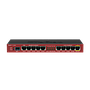 RB2011iLS-IN - MikroTik RouterBoard